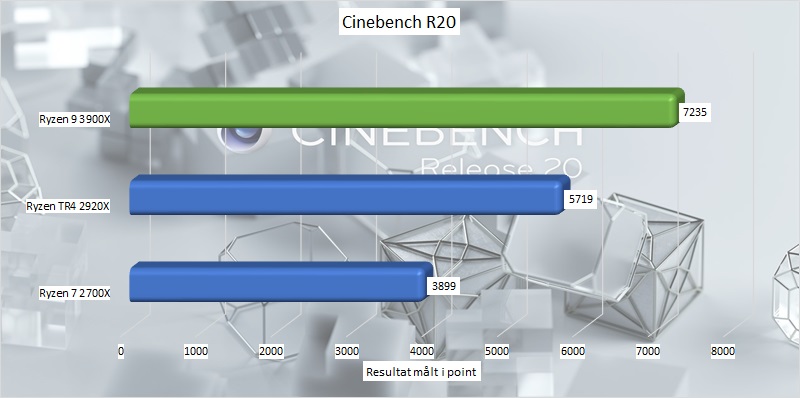 ryzen_9_3900x_benchmark_08_cinebench_r20.jpg.jpg